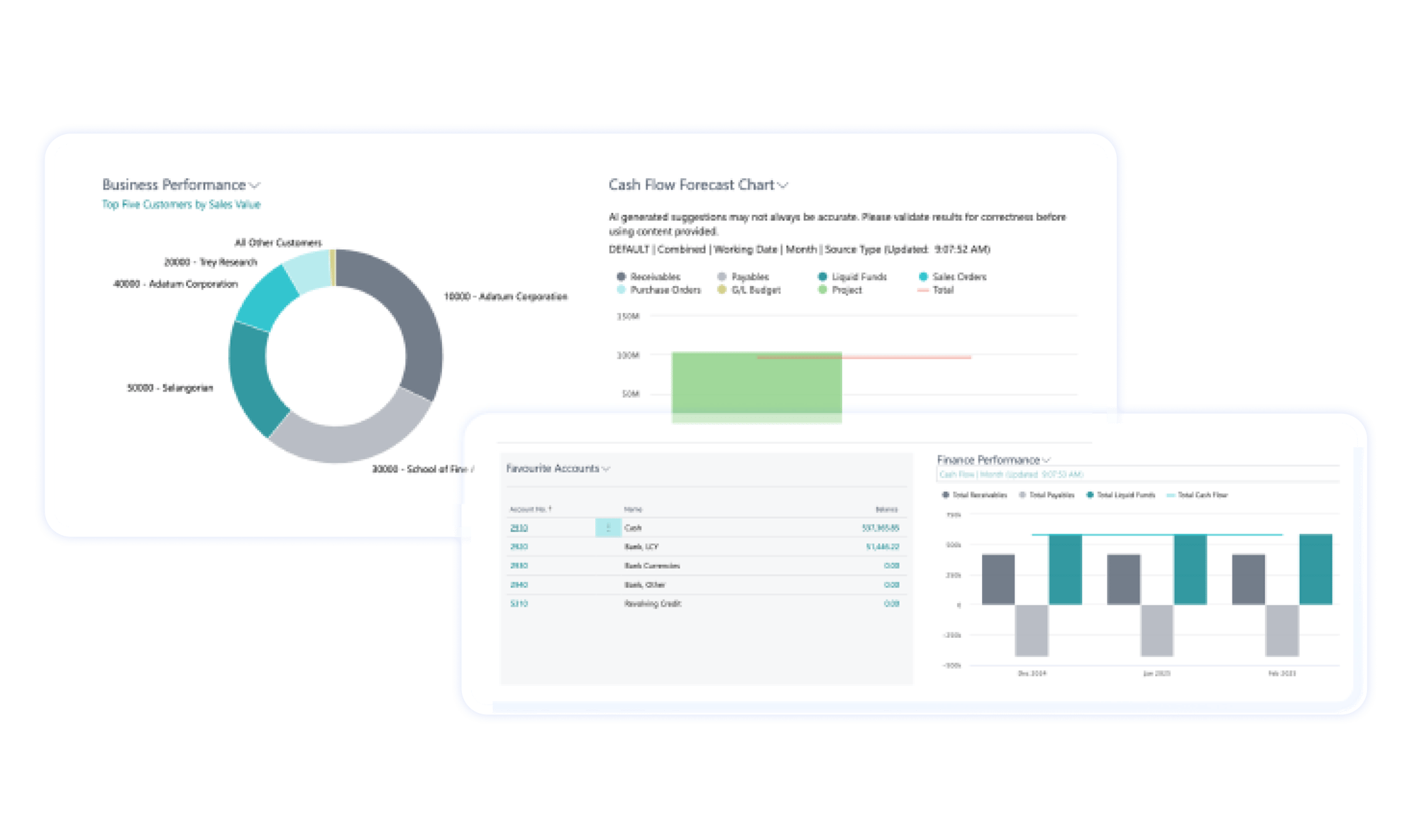 1 - Wiise standard reports