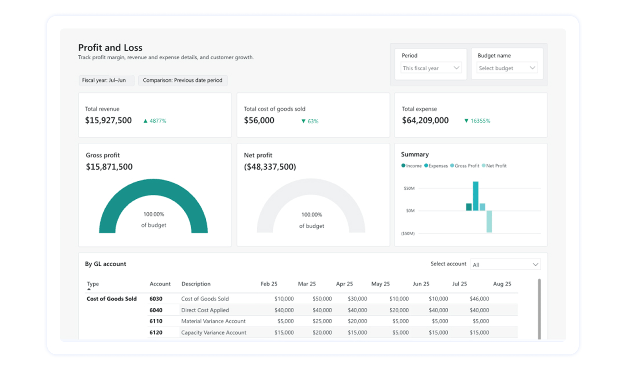 5 - Financial Reporting