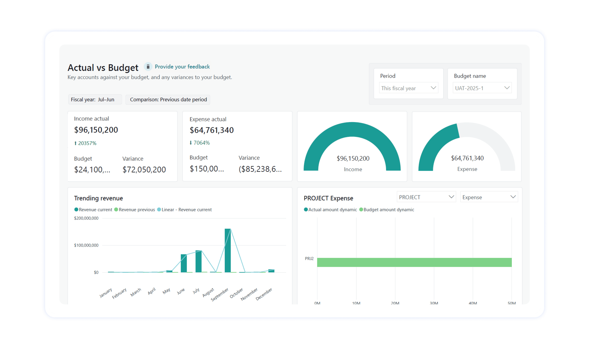 6 - Service Reporting