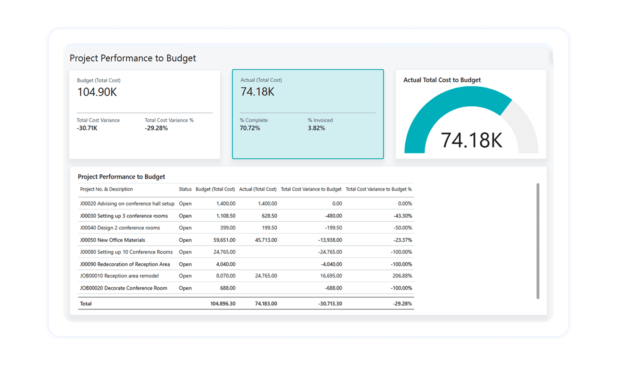 8 - Projects Reporting