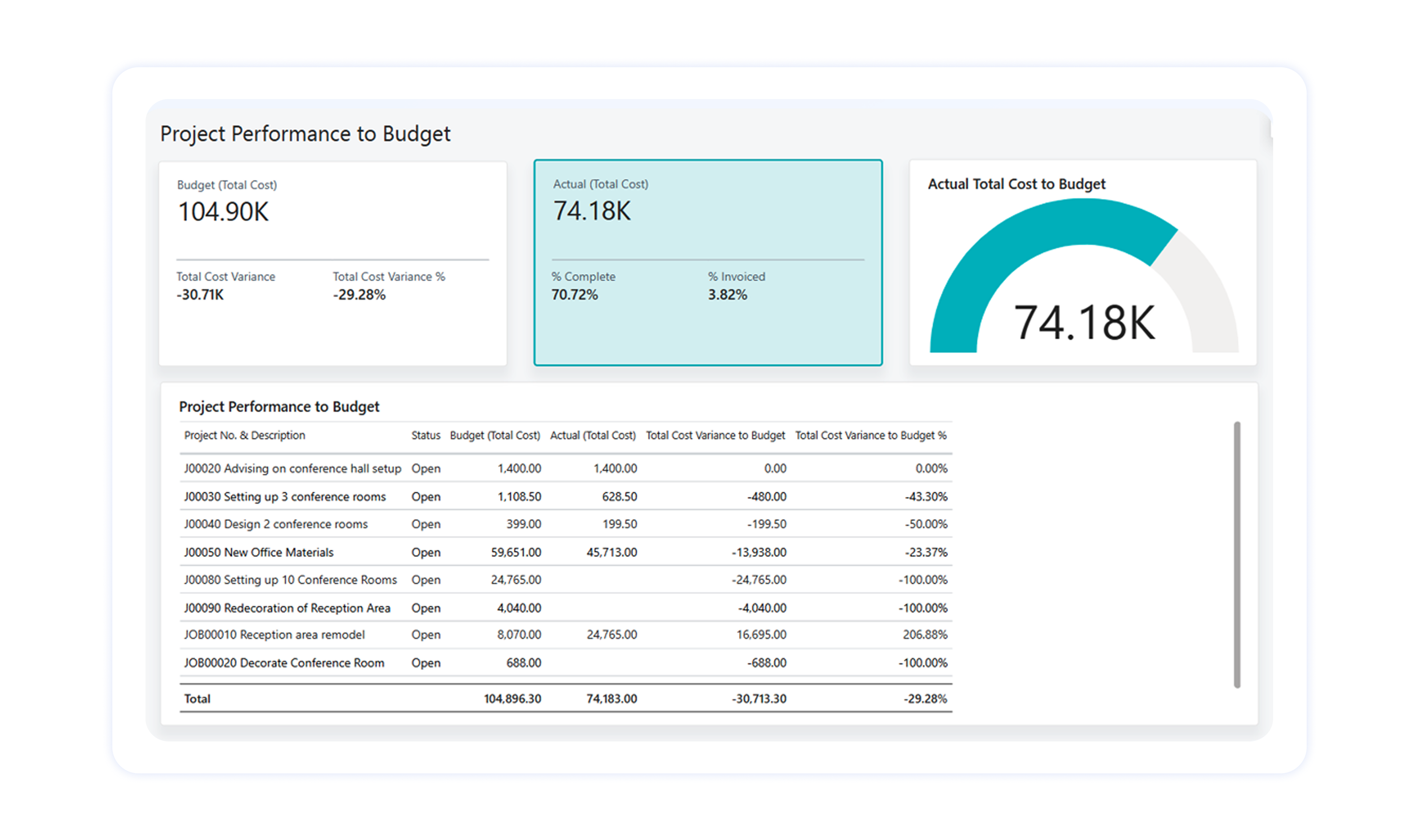The Reporting Project Real-Time Financial and operational Reporting & Insights | Wiise ERP