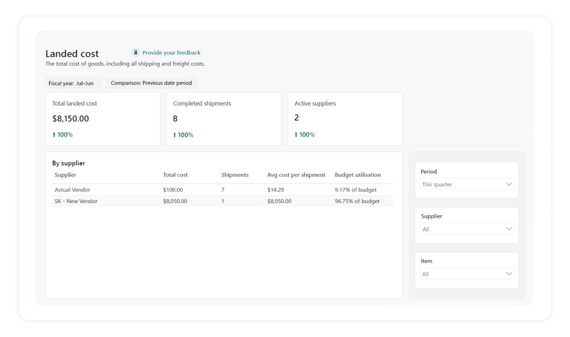 9 - Inventory Reporting