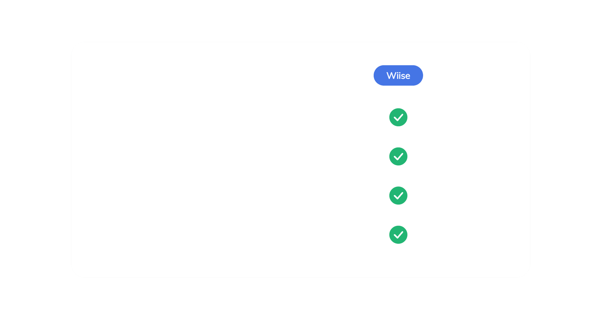 Comparison scorecard 2b
