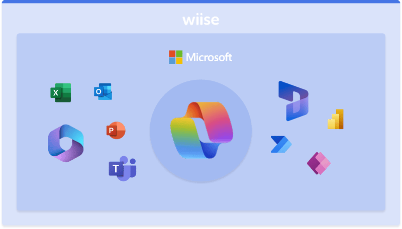 Copilot in Microsoft ecosystem