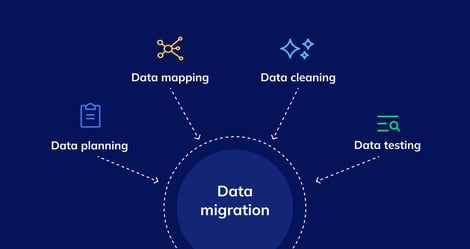 How to Prepare for Your ERP Data Migration
