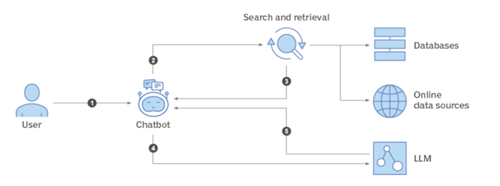 Search_and_retrieval