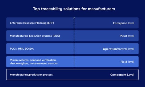 Traceability Software: A Manufacturer's Guide