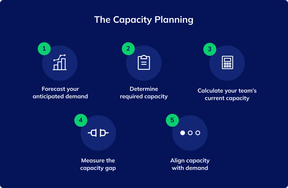 Visual_Capacity planning