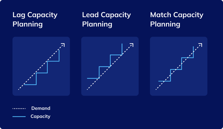 Advanced Capacity Planning – A Guide for Modern Manufacturers