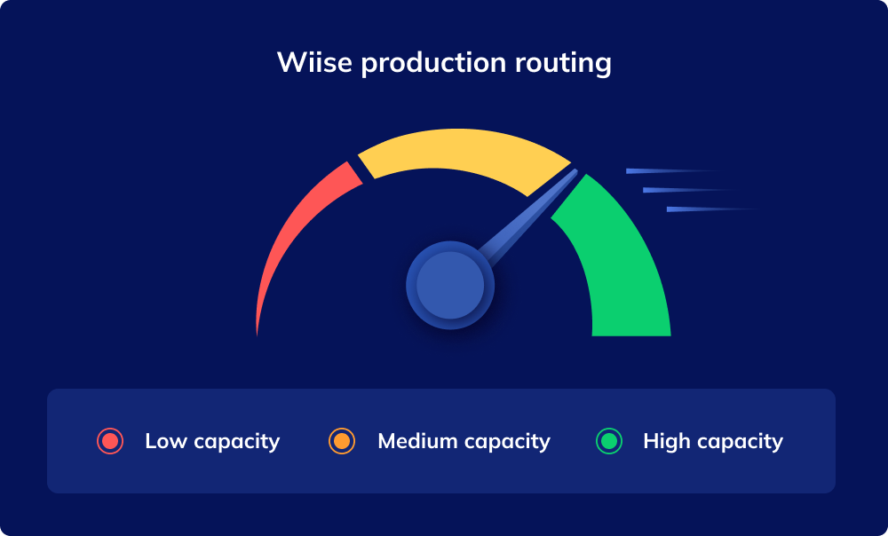 Visual_Production routing
