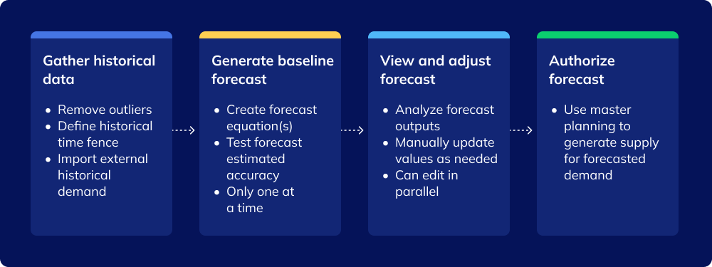 Advanced Capacity Planning – A Guide for Modern Manufacturers