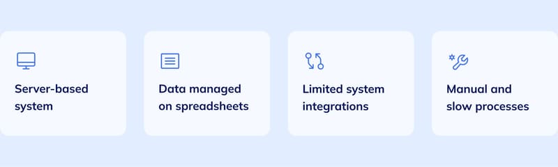 Graphic of problems before using Wiise