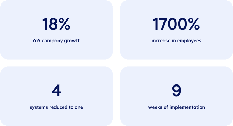 Statistics on Taipan