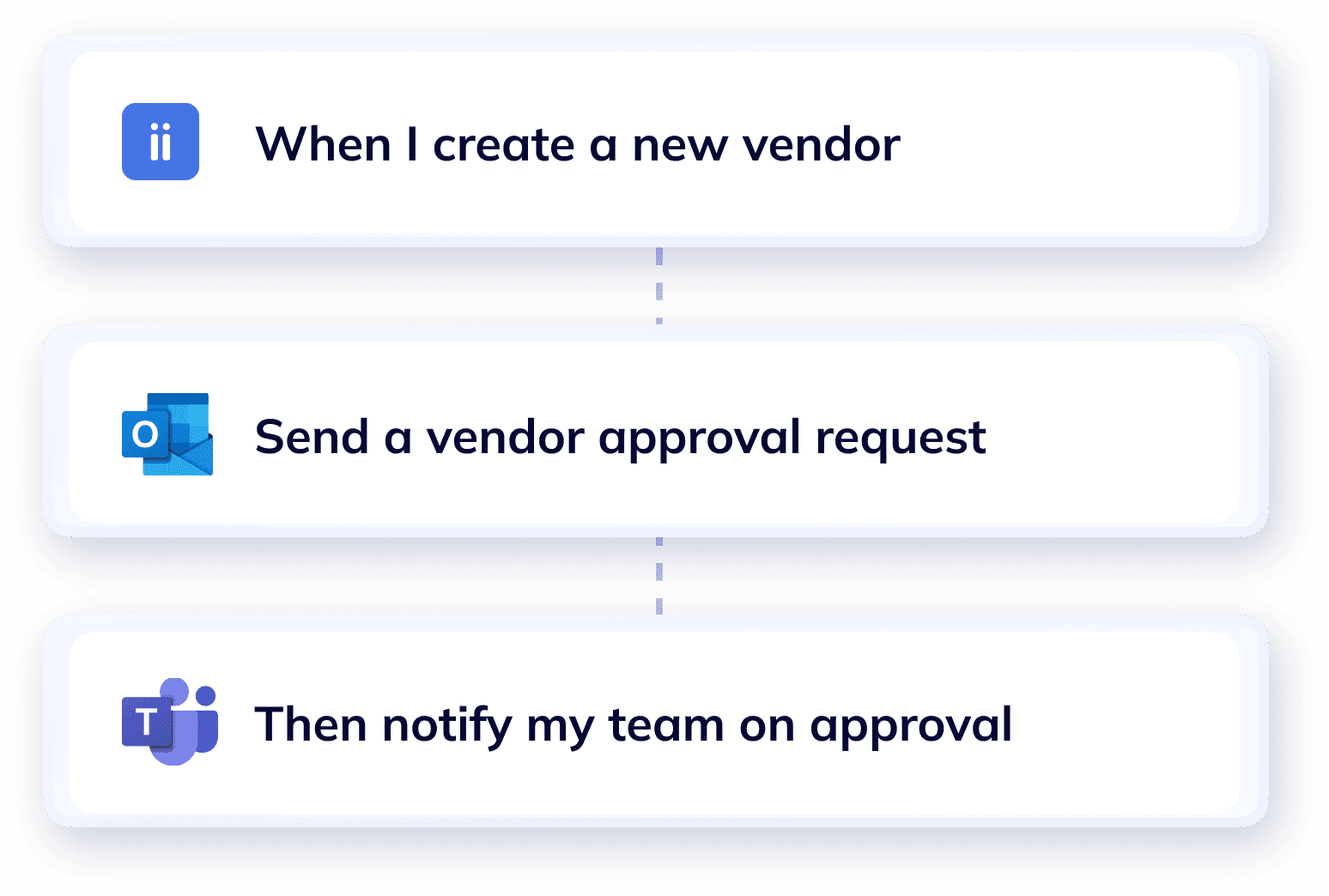 Workflow of requesting approval for a new vendor in Wiise