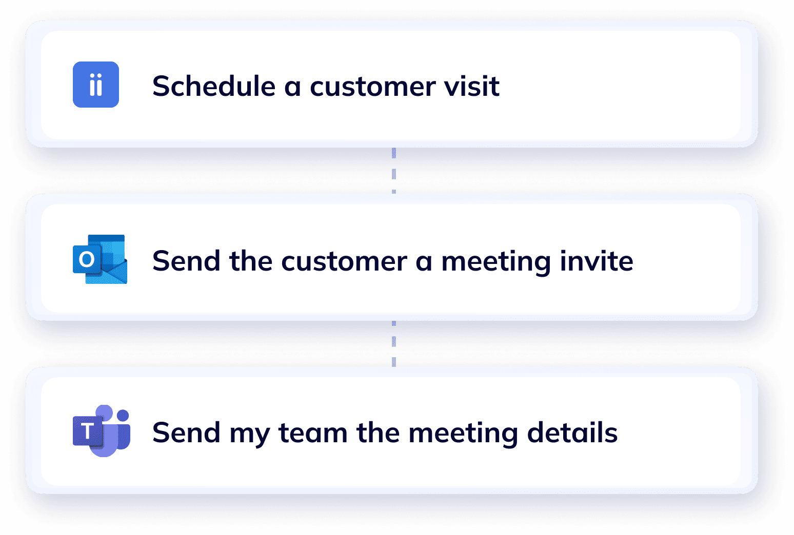 Workflow of scheduling a customer visit in Wiise