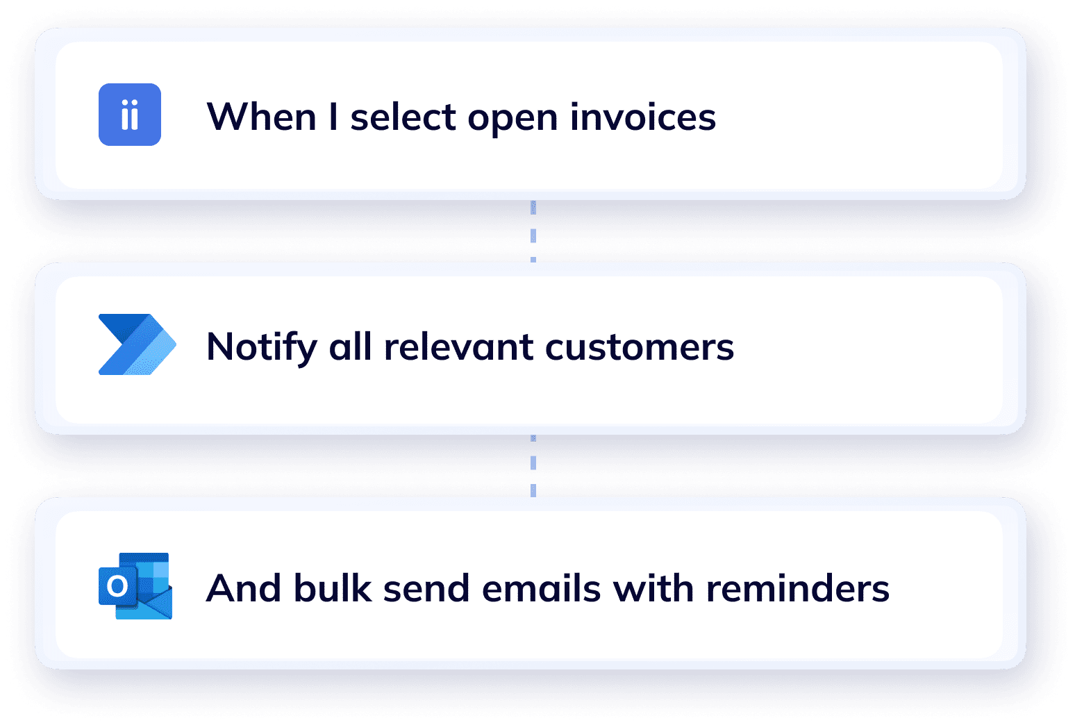 Workflow of sending invoice reminder emails in Wiise