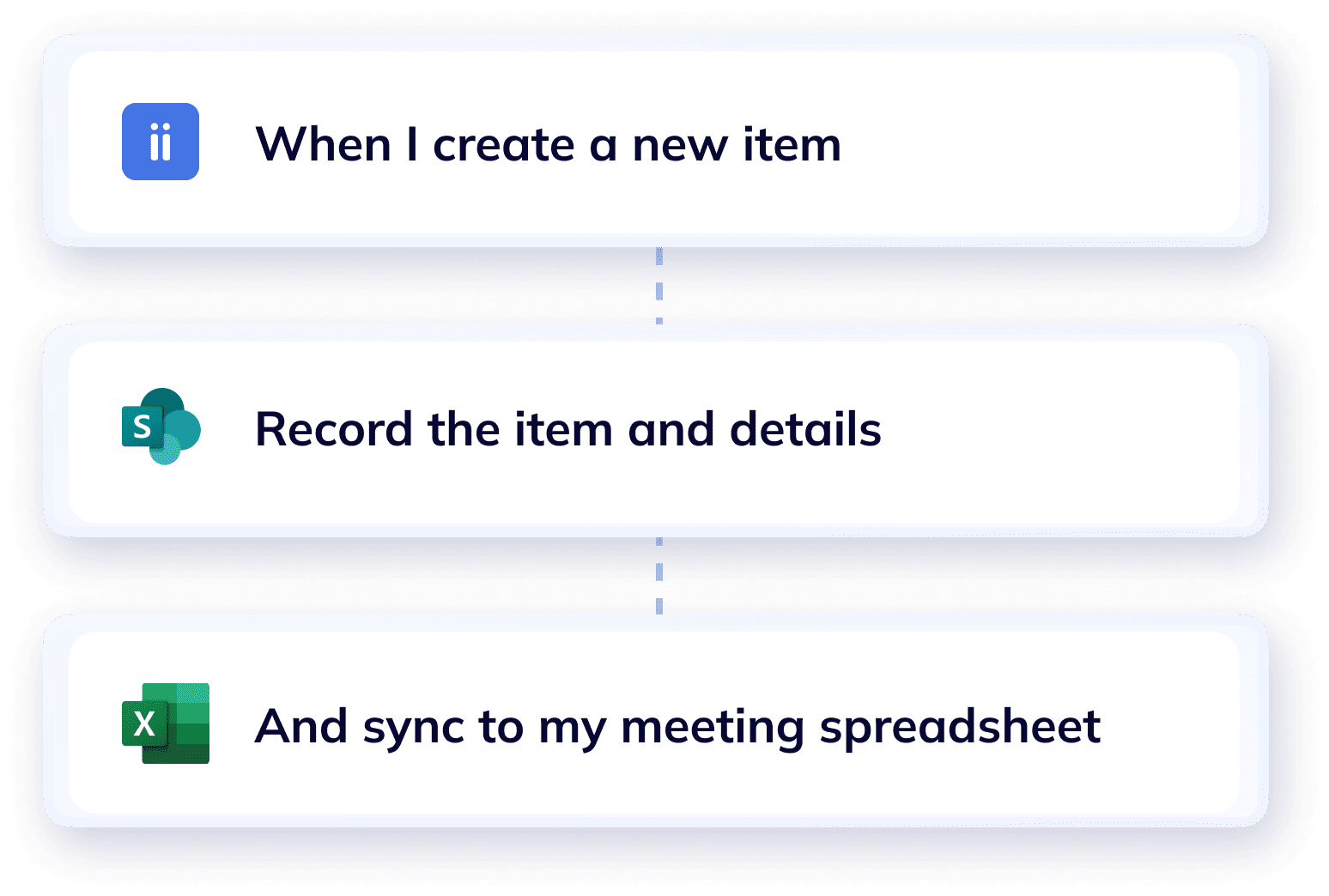 Workflow of syncing data to spreadsheets in Wiise