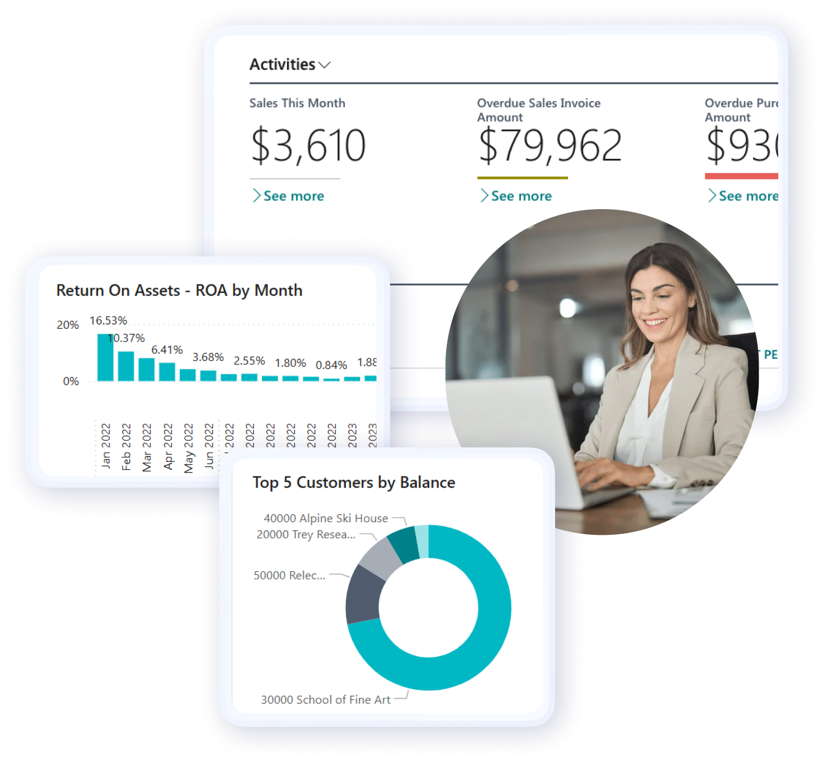 Power BI dashboards in Wiise
