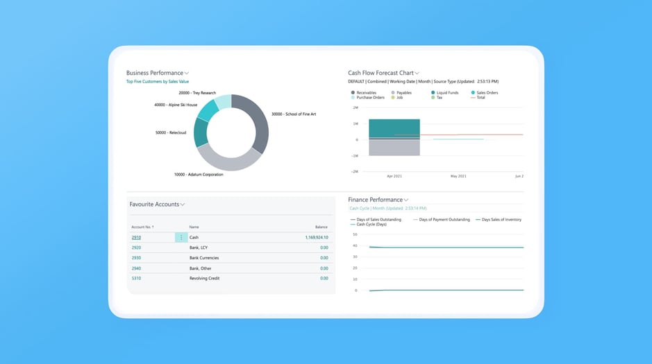Wiise product reports dashboard on a blue background