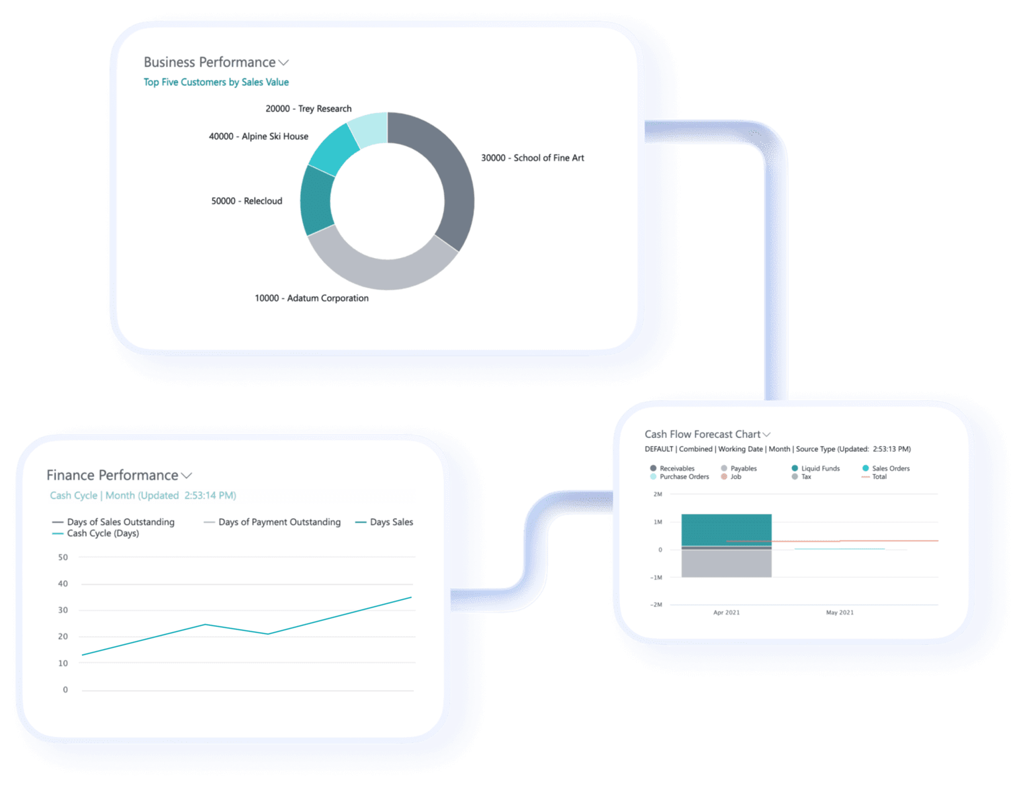 Wiise product business performance reports