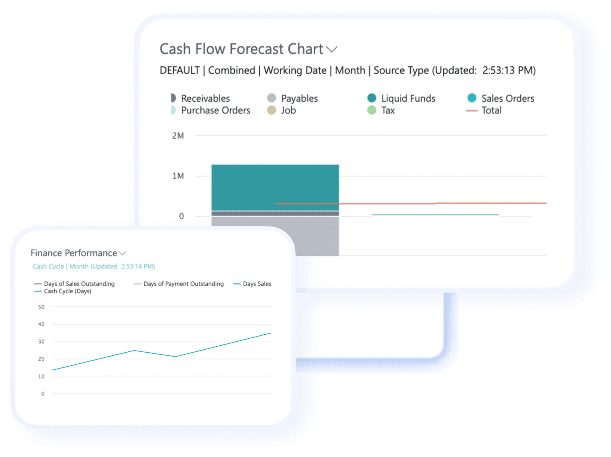 Wiise product cashflow and performance