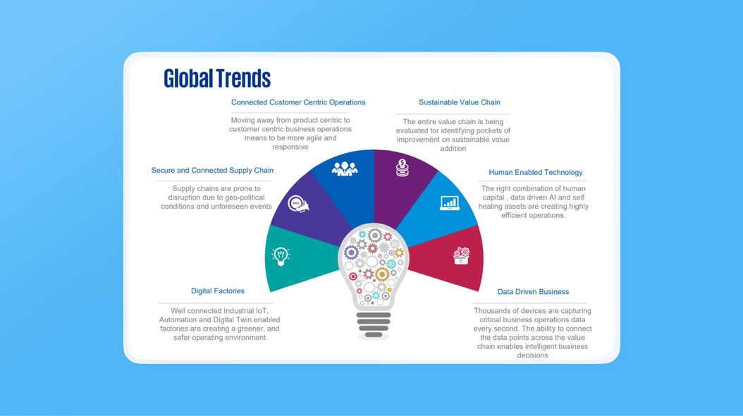 An image of Global Trends Slide