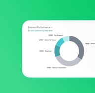 Wiise product dashboard