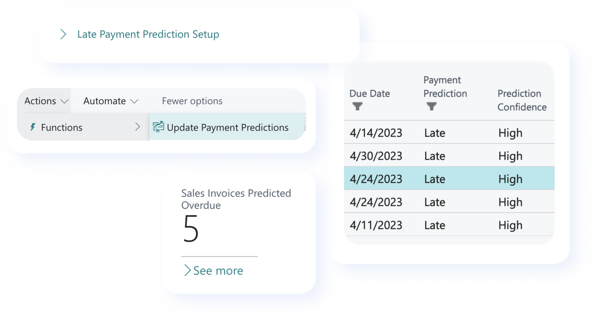 Late pay predictions