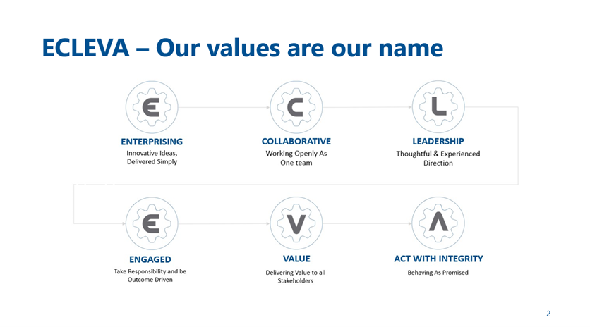 ECLEVA-Values