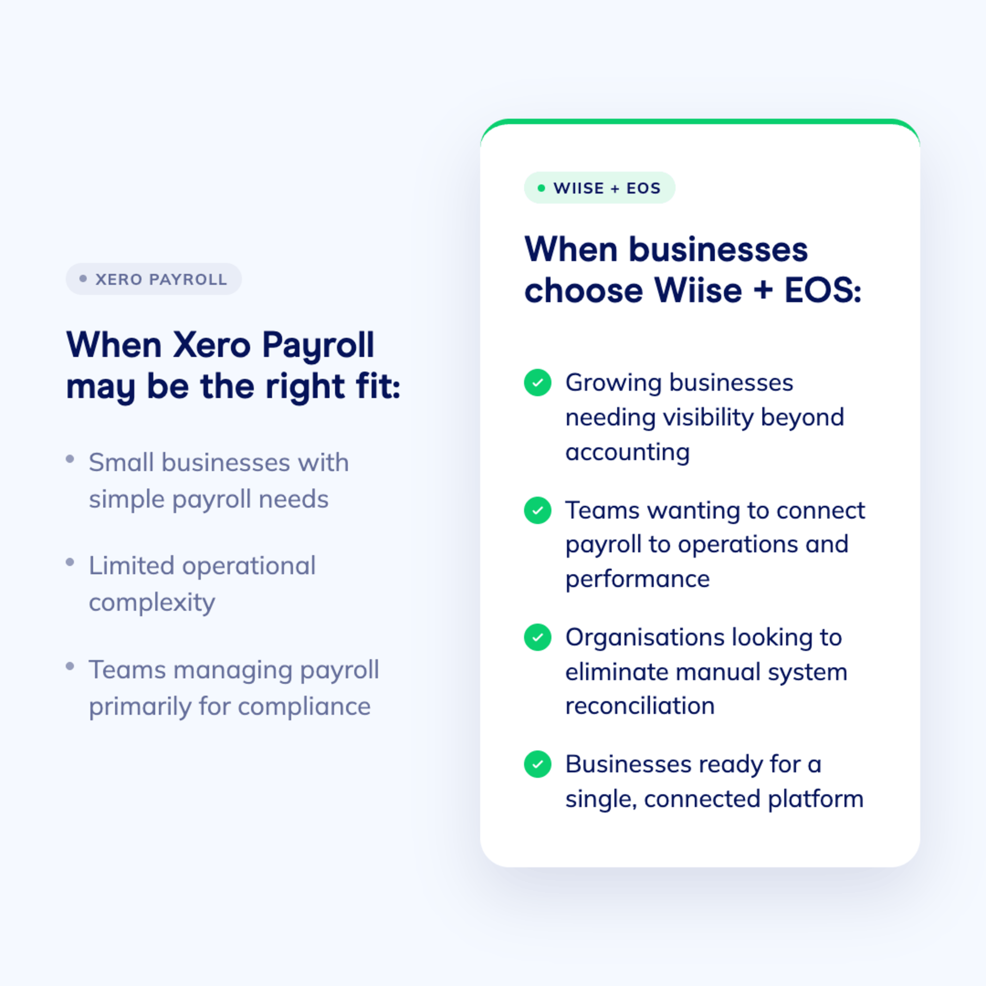 Payroll Fit Comparison (1)