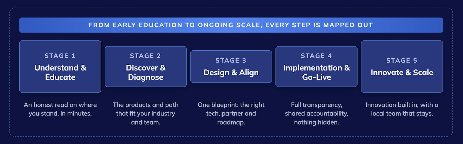 SuccessIQStages SuccessIQStages