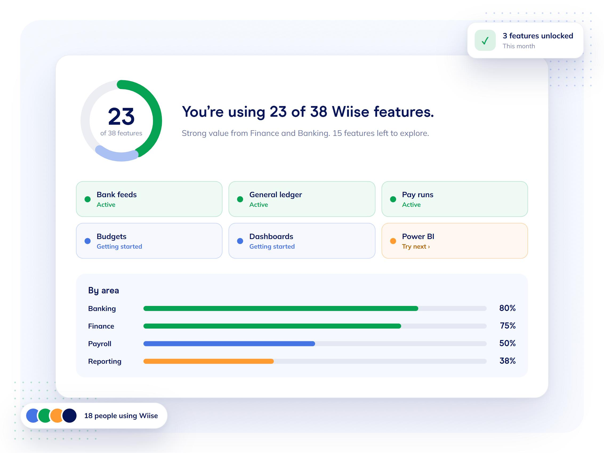 SuccessIQ Usage Data