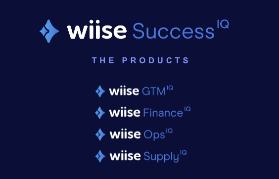 The products