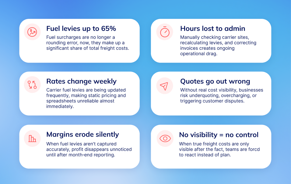 Visual for pain points in fuel costs blog - light