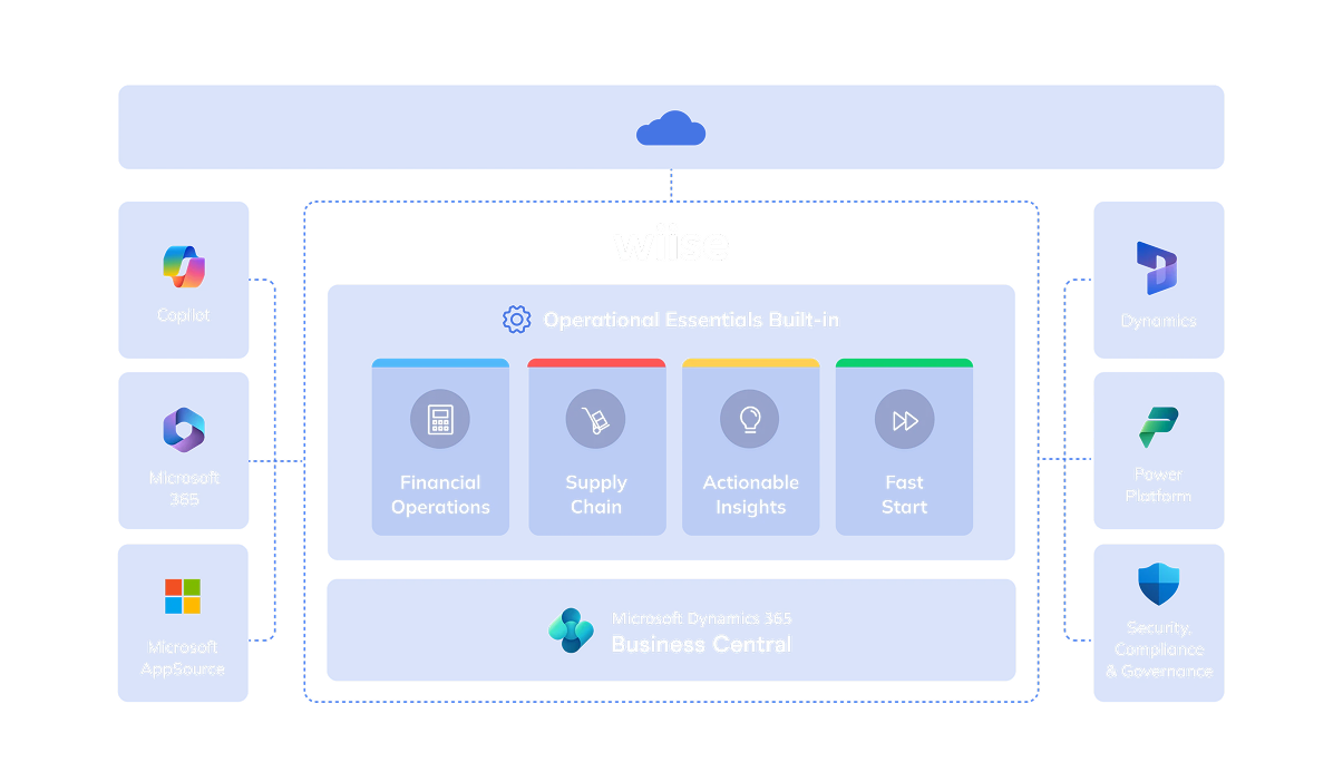 Why-Wiise2