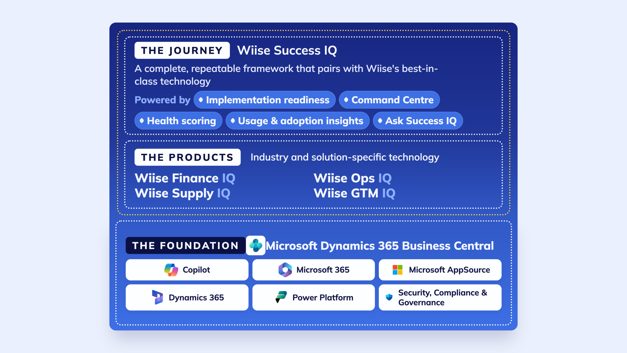 WhyWiiseProduct