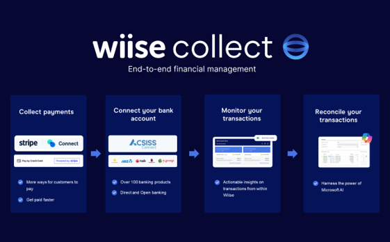 Wiise Collect