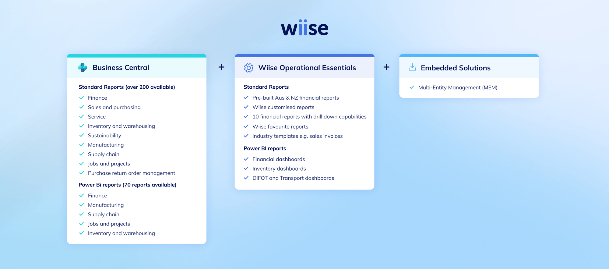 Wiise operation essentials Wiise operation essentials