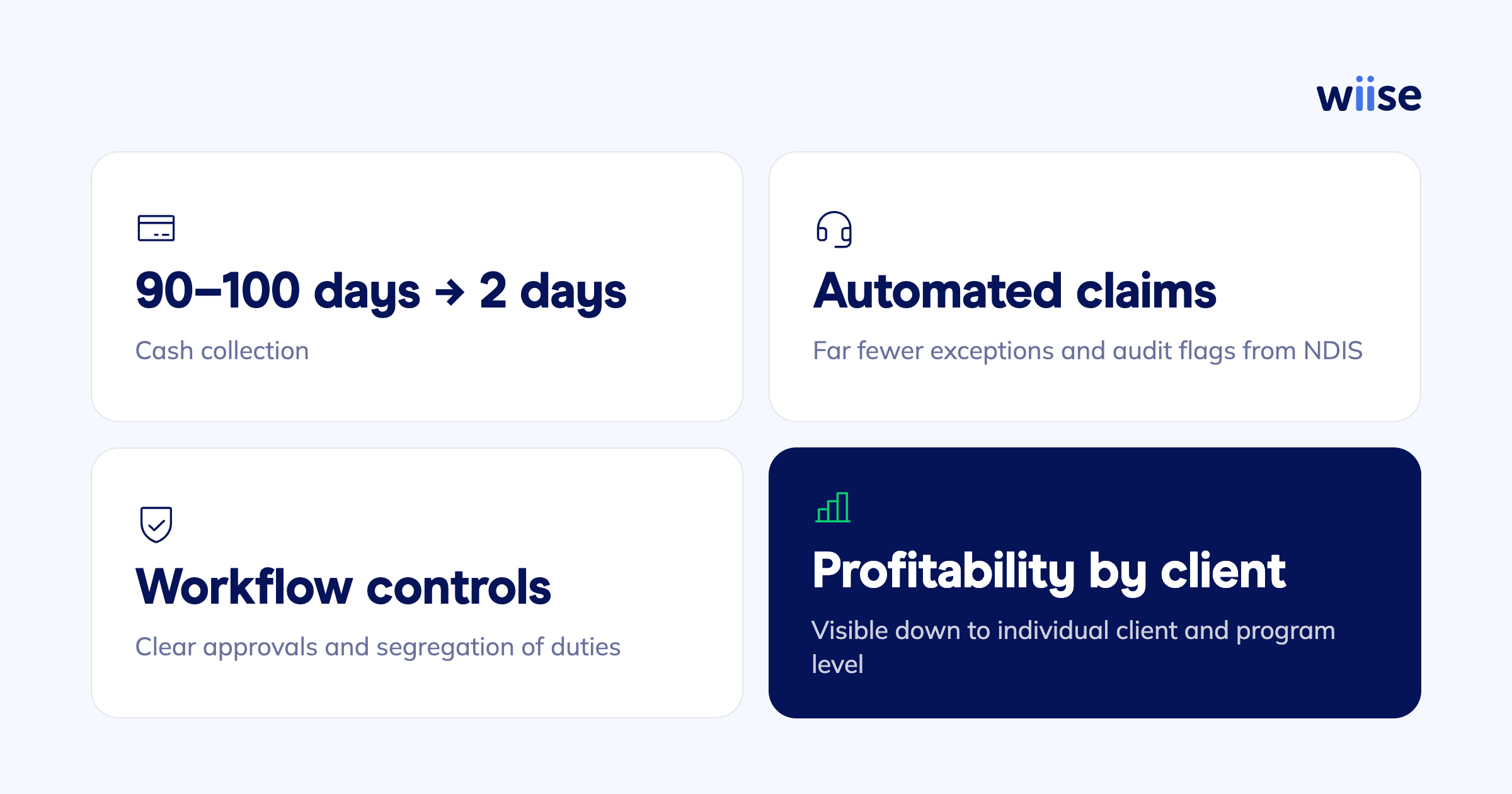 wiise-nfp-ndis-4-stat-grid