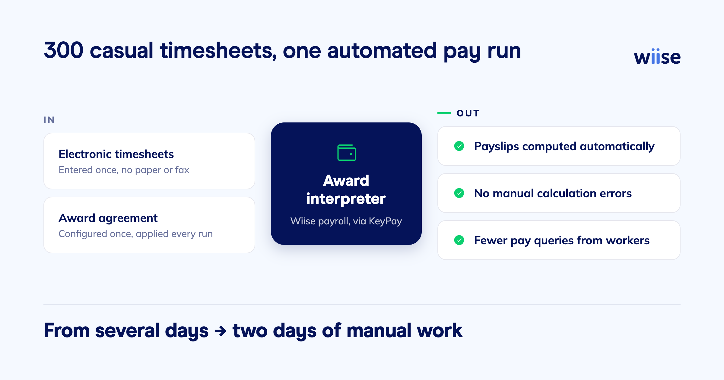 wiise-payroll-option-b