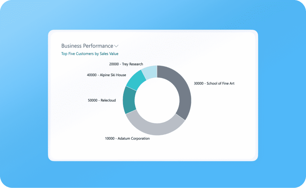 Wiise product business performance screen