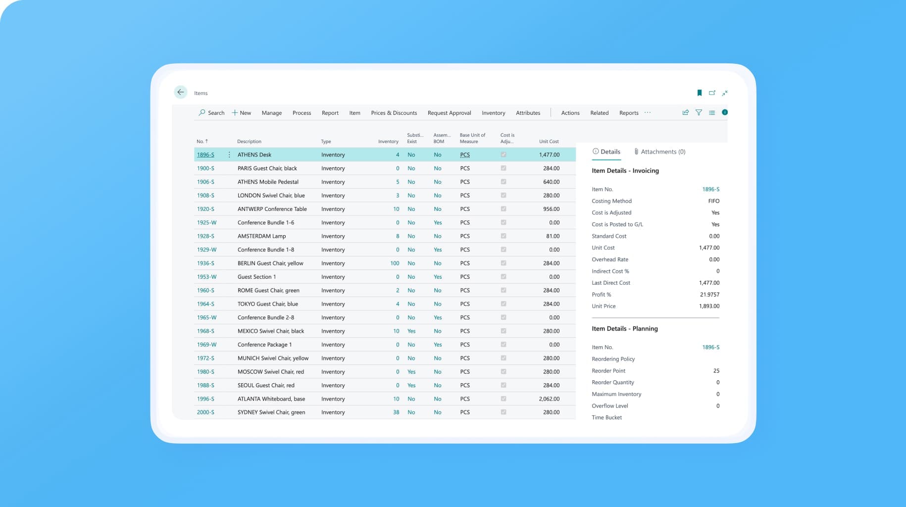 Wiise product inventory items list