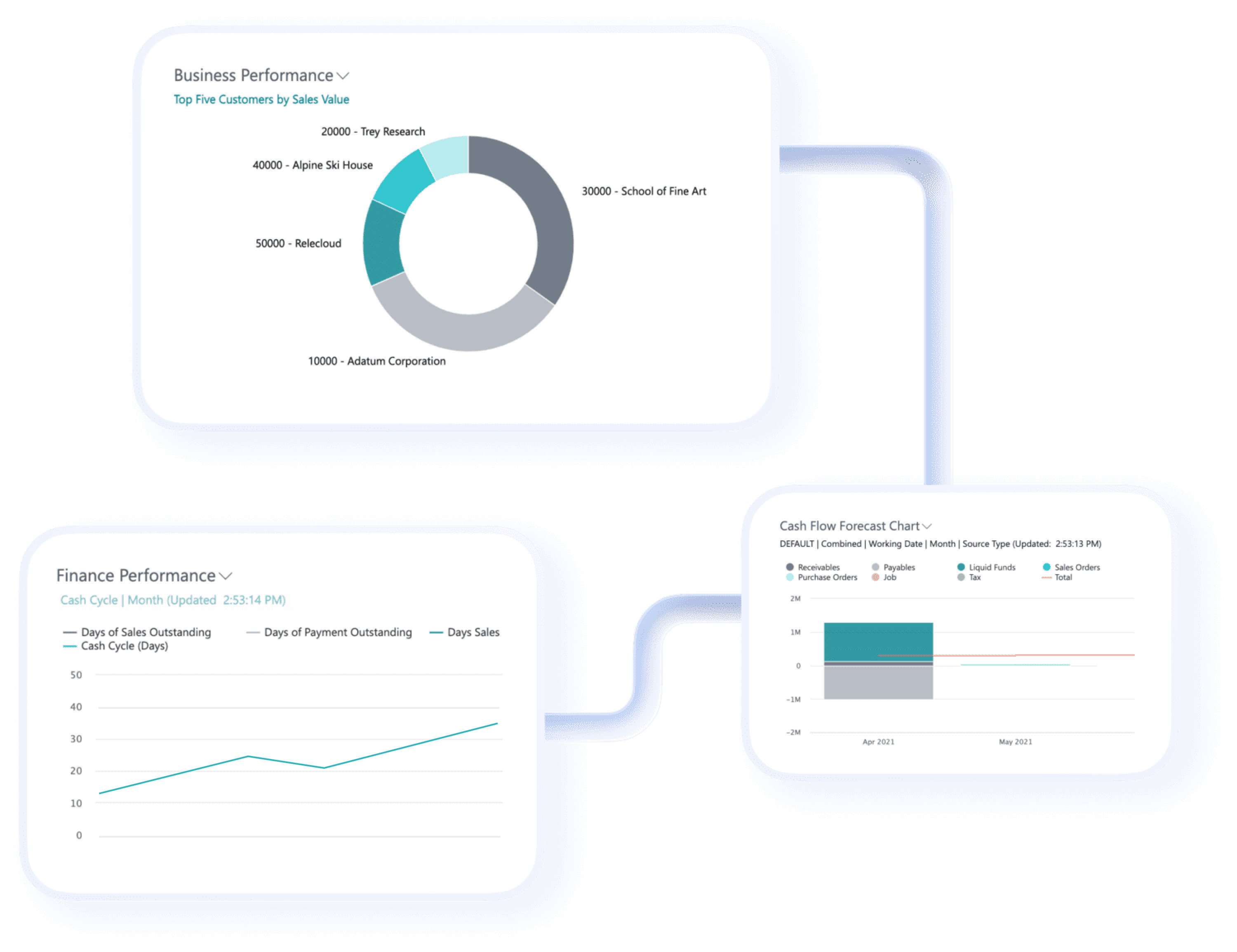 Wiise product business performance reports
