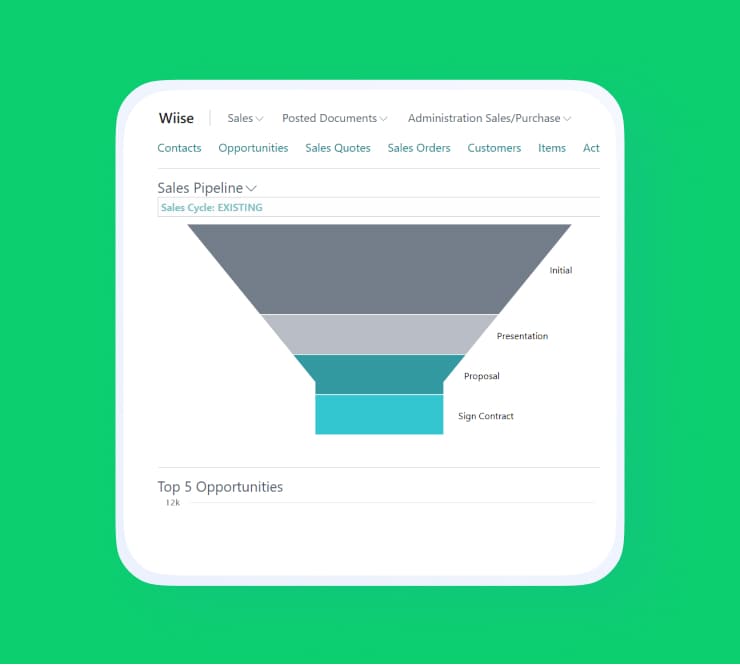 Wiise product sales pipeline