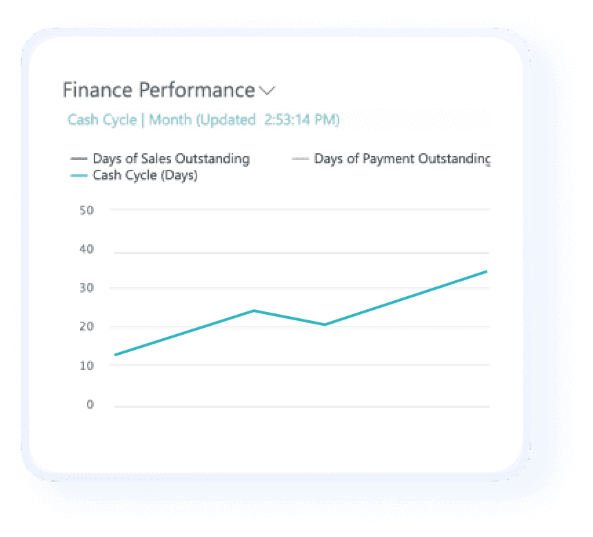 Wiise product finance performance