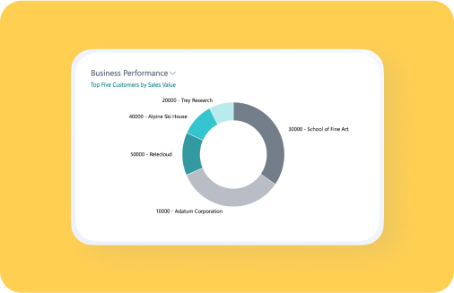 Wiise product business performance