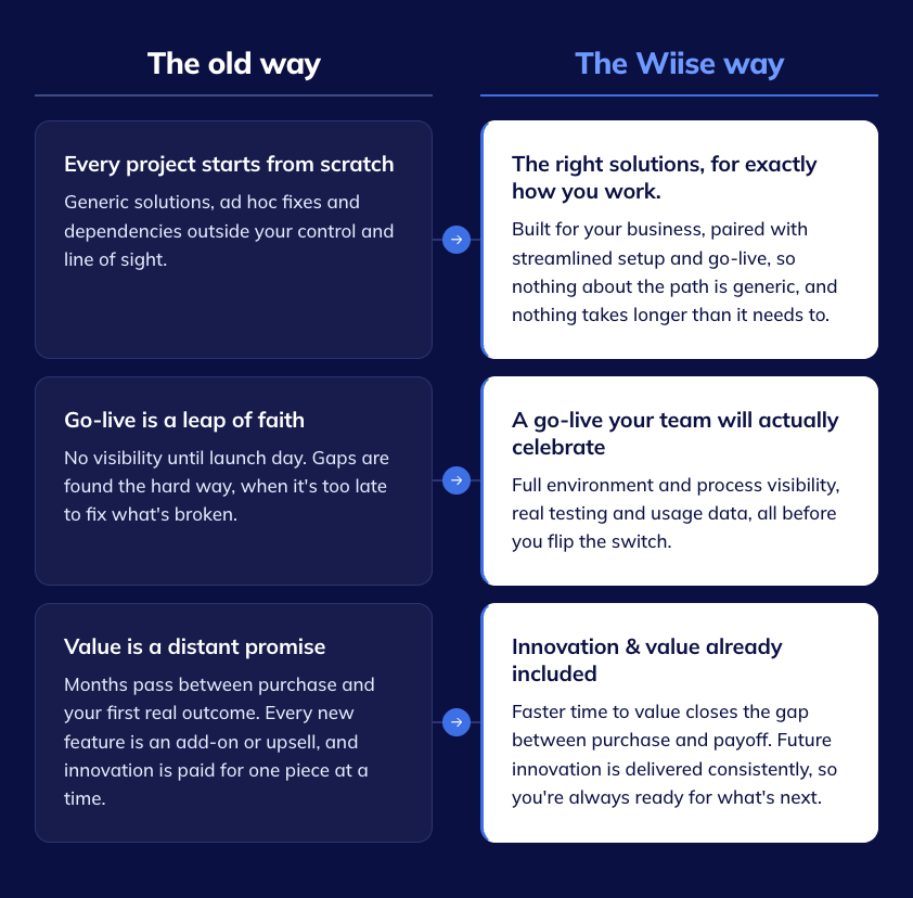 SuccessIQ_The-Wiise-Way