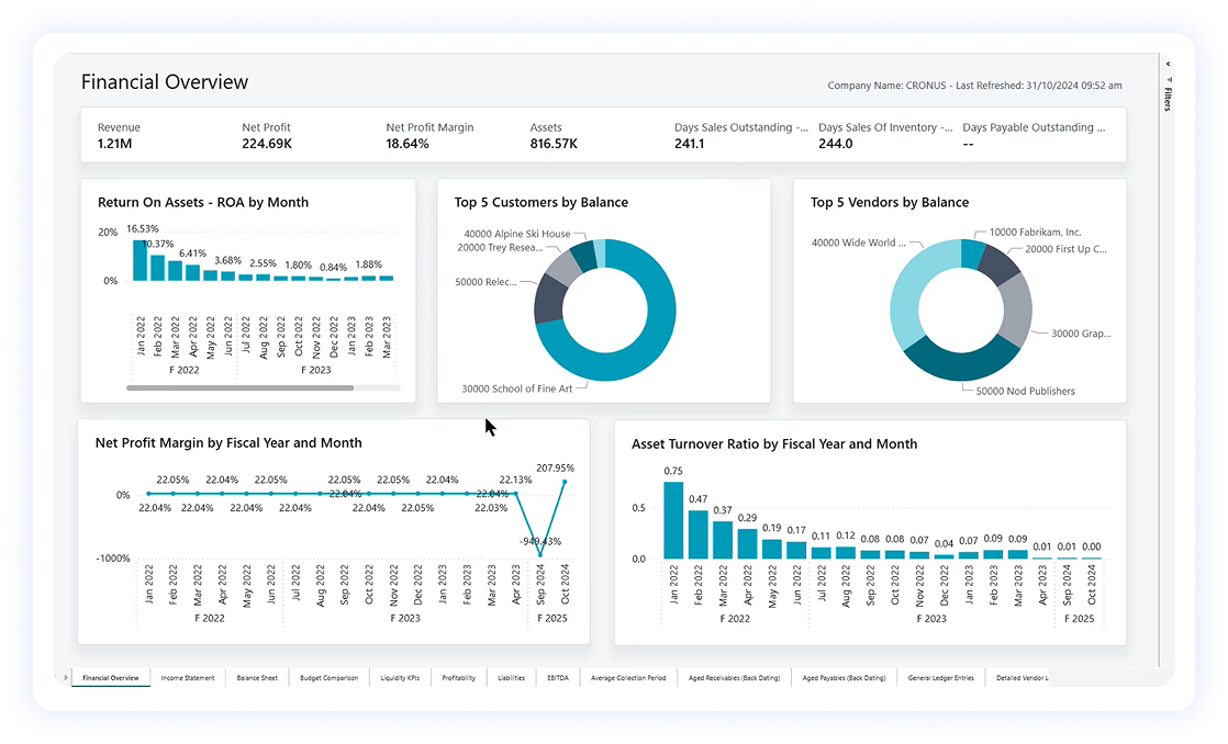reporting-charts